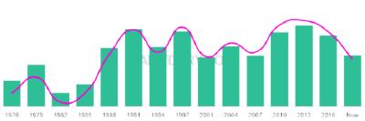 The popularity and usage trend of the name Ruaraidh Over Time