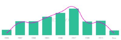The popularity and usage trend of the name Safiah Over Time