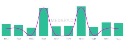 The popularity and usage trend of the name Sallyanne Over Time