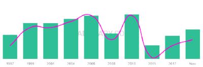 The popularity and usage trend of the name Samatar Over Time