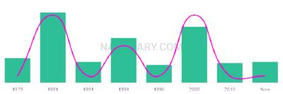 The popularity and usage trend of the name Sammer Over Time