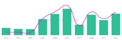The popularity and usage trend of the name Sanjit Over Time