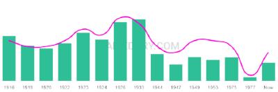 The popularity and usage trend of the name Saturnino Over Time