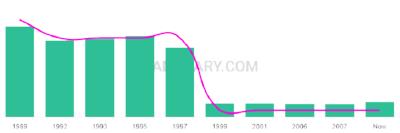 The popularity and usage trend of the name Seaira Over Time