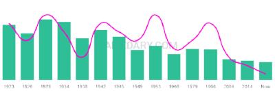 The popularity and usage trend of the name Severiano Over Time