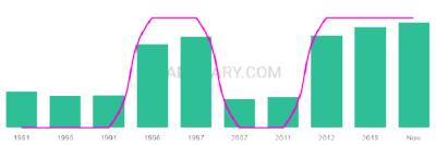 The popularity and usage trend of the name Shafaq Over Time