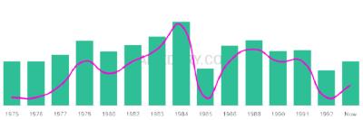 The popularity and usage trend of the name Shamecca Over Time