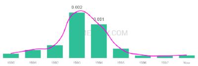 The popularity and usage trend of the name Shaquilla Over Time