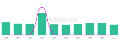 The popularity and usage trend of the name Sharran Over Time