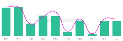 The popularity and usage trend of the name Shelbee Over Time