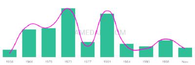 The popularity and usage trend of the name Sherene Over Time