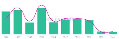 The popularity and usage trend of the name Sherre Over Time