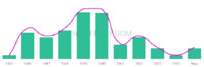 The popularity and usage trend of the name Shohaib Over Time
