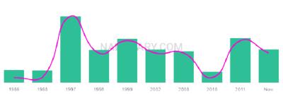 The popularity and usage trend of the name Simranpreet Over Time