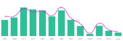 The popularity and usage trend of the name Susy Over Time