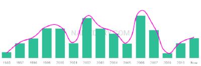 The popularity and usage trend of the name Talvin Over Time