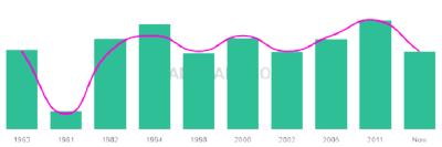 The popularity and usage trend of the name Tameria Over Time