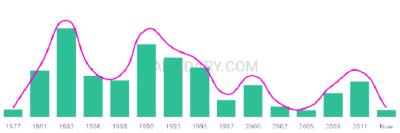 The popularity and usage trend of the name Tan Over Time