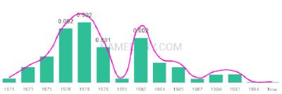 The popularity and usage trend of the name Taneka Over Time