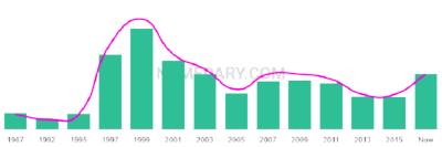 The popularity and usage trend of the name Tarran Over Time