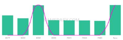 The popularity and usage trend of the name Taygen Over Time