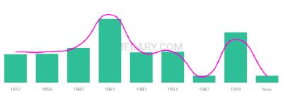 The popularity and usage trend of the name Tenna Over Time