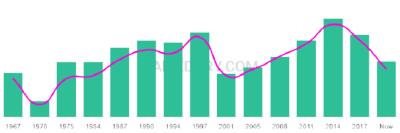 The popularity and usage trend of the name Tereza Over Time