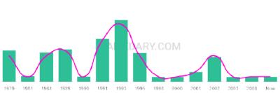 The popularity and usage trend of the name Teron Over Time