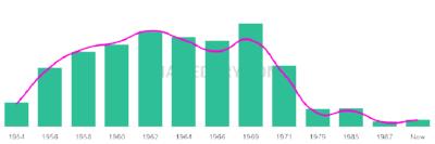 The popularity and usage trend of the name Terresa Over Time