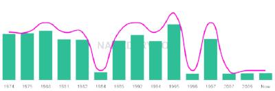 The popularity and usage trend of the name Tesa Over Time