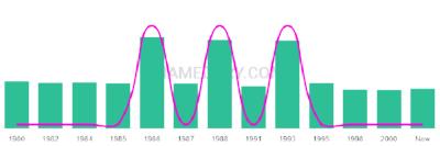 The popularity and usage trend of the name Thuc Over Time