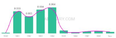 The popularity and usage trend of the name Tkeyah Over Time