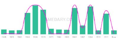 The popularity and usage trend of the name Tonny Over Time
