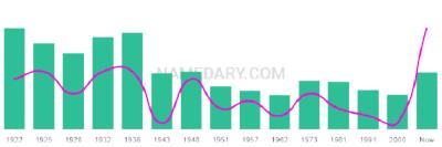 The popularity and usage trend of the name Toribio Over Time