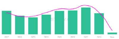 The popularity and usage trend of the name Toshiyuki Over Time