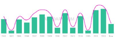 The popularity and usage trend of the name Uday Over Time