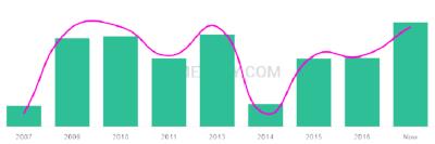 The popularity and usage trend of the name Umaya Over Time