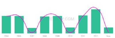 The popularity and usage trend of the name Unathi Over Time