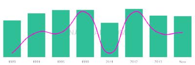 The popularity and usage trend of the name Vahan Over Time
