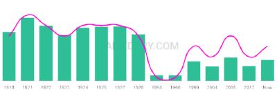 The popularity and usage trend of the name Wasil Over Time