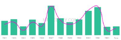 The popularity and usage trend of the name Yashira Over Time