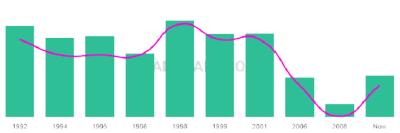 The popularity and usage trend of the name Zachory Over Time