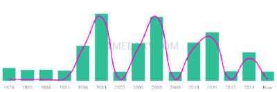 The popularity and usage trend of the name Zafar Over Time