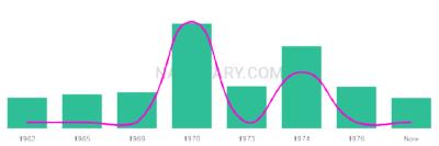 The popularity and usage trend of the name Zeljko Over Time