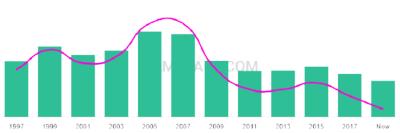 The popularity and usage trend of the name Zilan Over Time